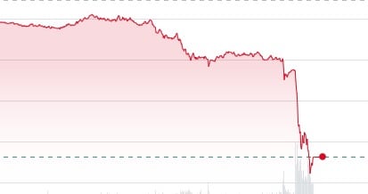 Gráfico con la evolución a la baja del precio del petróleo Brent en una pantalla de trading.