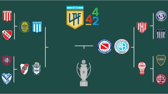 Cuadro del Torneo Apertura con semifinalistas Belgrano y Argentinos Juniors