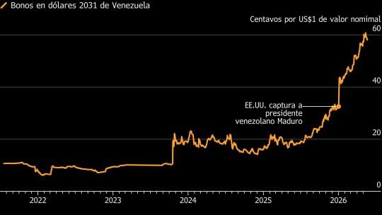 Tina Vandersteel, gestora de GMO, en entrevista sobre bonos venezolanos