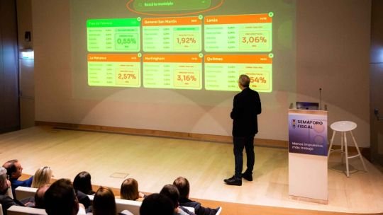Presentación del Semáforo Fiscal en el Auditorio de la Torre Macro