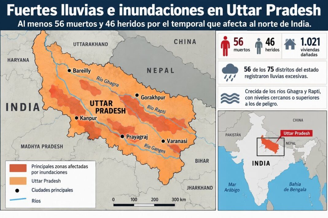 Inundaciones en calles de Uttar Pradesh, India, tras las intensas lluvias